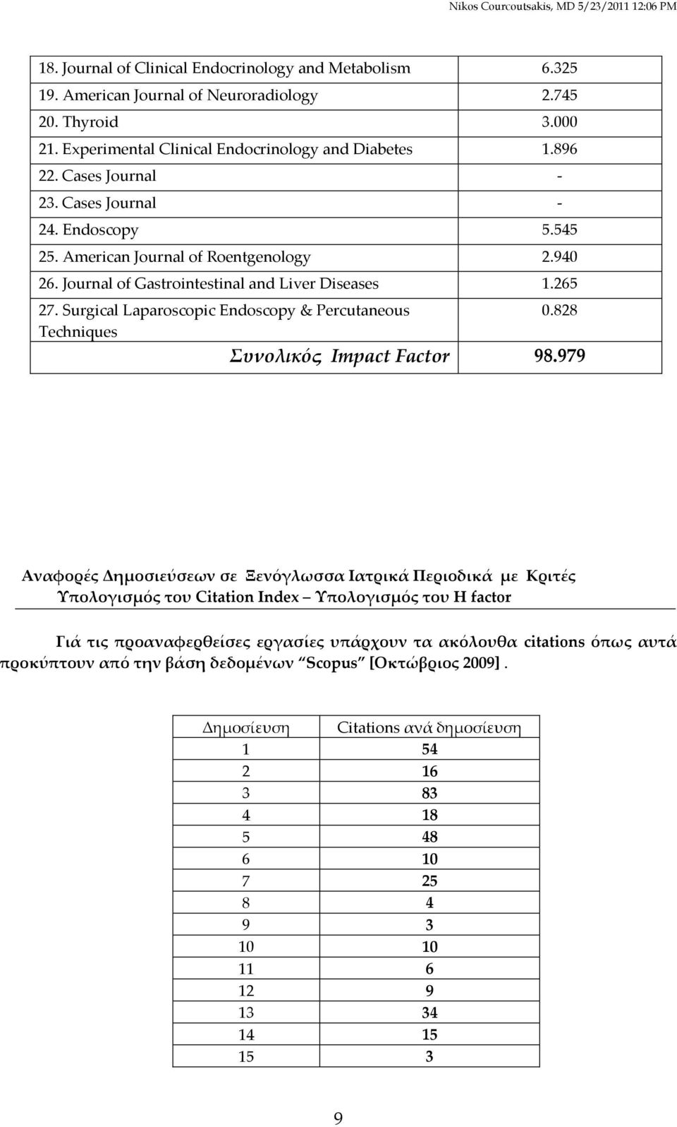 Surgical Laparoscopic Endoscopy & Percutaneous Techniques 0.828 Συνολικός Impact Factor 98.