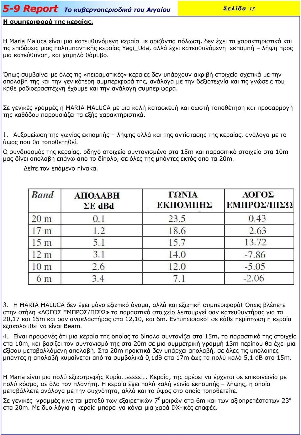 προς µια κατεύθυνση, και χαµηλό θόρυβο.