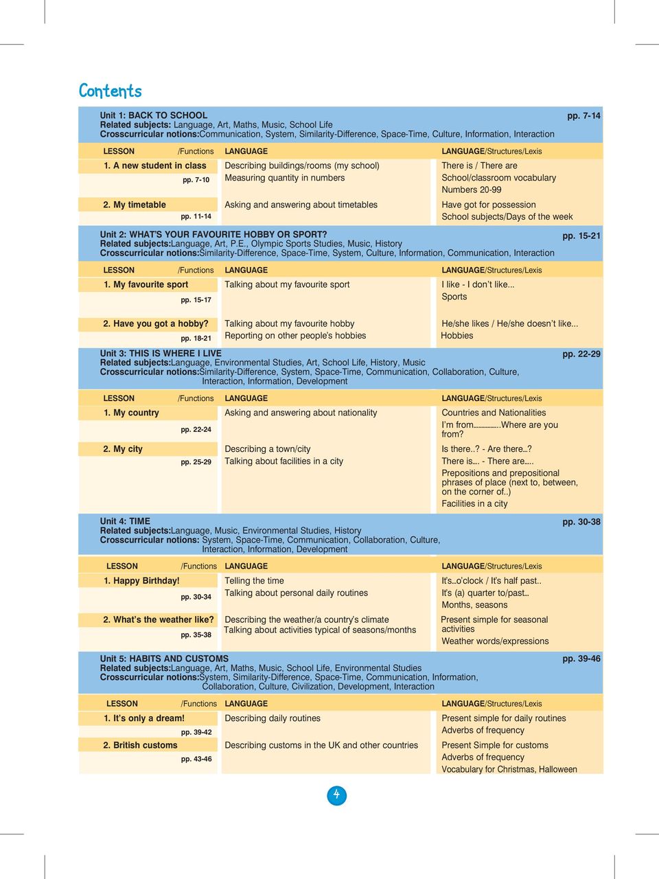 7-10 Measuring quantity in numbers School/classroom vocabulary Numbers 20-99 2. My timetable Asking and answering about timetables Have got for possession pp.