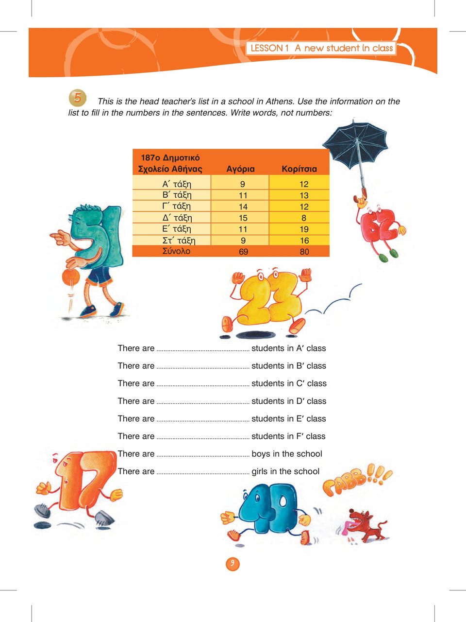 Write words, not numbers: 187ο Δημοτικό Ó ïëåßï ÁèÞíáò Áãüñéá Êïñßôóéá Á ôüîç 9 12 Â ôüîç 11 13 Γ ôüîç 14 12 Δ ôüîç 15 8 Ε ôüîç 11 19 Στ ôüîç 9 16