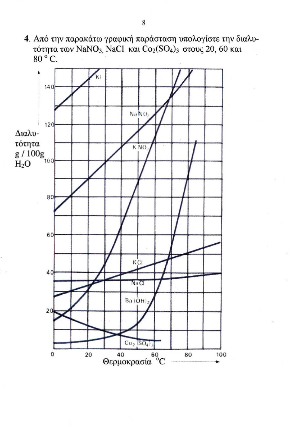 . N O, Λ Διαλυτότητα / IOO H2O j KΜΟ7 ' / / Ι 1 / / / / / J / ( j Y