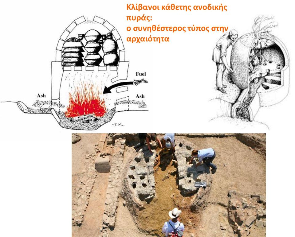 συνηθέστερος