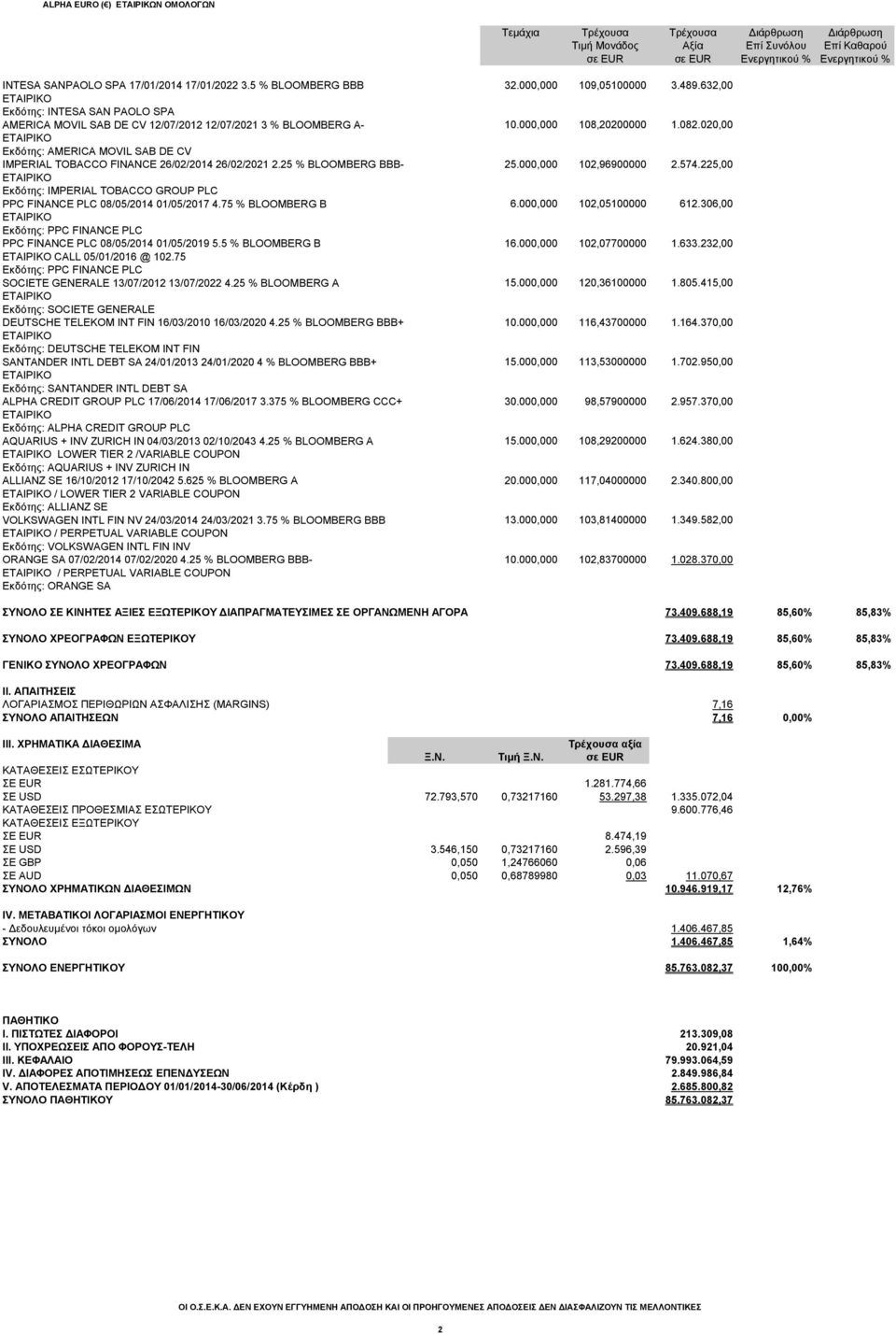 25 % BLOOMBERG ΒΒΒ- Εκδότης: IMPERIAL TOBACCO GROUP PLC PPC FINANCE PLC 08/05/2014 01/05/2017 4.75 % BLOOMBERG B Εκδότης: PPC FINANCE PLC PPC FINANCE PLC 08/05/2014 01/05/2019 5.