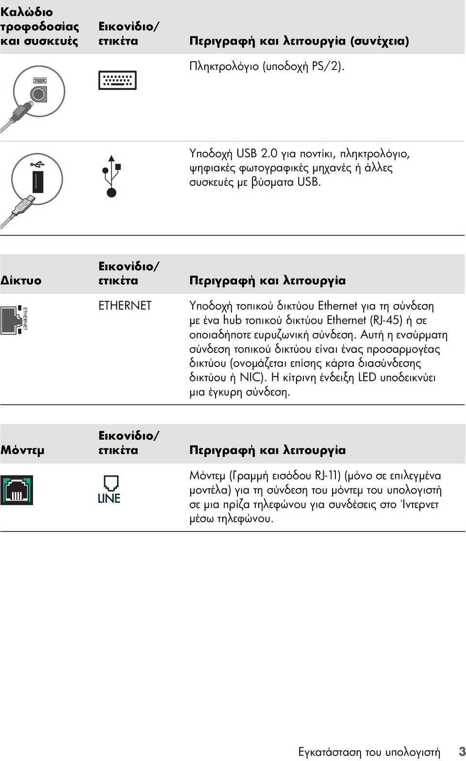 Δίκτυο Εικονίδιο/ ετικέτα ETHERNET Περιγραφή και λειτουργία Υποδοχή τοπικού δικτύου Ethernet για τη σύνδεση με ένα hub τοπικού δικτύου Ethernet (RJ-45) ή σε οποιαδήποτε ευρυζωνική σύνδεση.