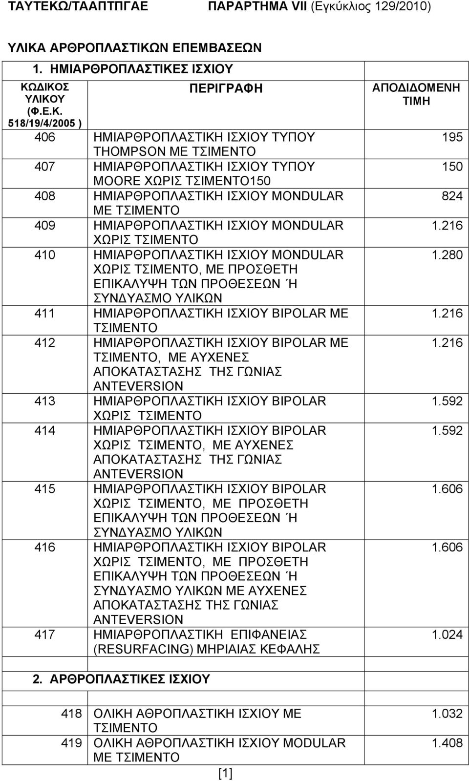 ΙΣΧΙΟΥ BIPOLAR ME 412 ΗΜΙΑΡΘΡΟΠΛΑΣΤΙΚΗ ΙΣΧΙΟΥ BIPOLAR ME, ΜΕ ΑΥΧΕΝΕΣ ΑΠΟΚΑΤΑΣΤΑΣΗΣ ΤΗΣ ΓΩΝΙΑΣ ANTEVERSION 413 ΗΜΙΑΡΘΡΟΠΛΑΣΤΙΚΗ ΙΣΧΙΟΥ BIPOLAR ΧΩΡΙΣ 414 ΗΜΙΑΡΘΡΟΠΛΑΣΤΙΚΗ ΙΣΧΙΟΥ BIPOLAR ΧΩΡΙΣ, ΜΕ