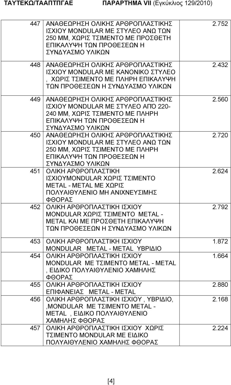 451 ΟΛΙΚΗ ΑΡΘΡΟΠΛΑΣΤΙΚΗ ΙΣΧΙΟΥMONDULAR ΧΩΡΙΣ ΜΕΤΑL - METAL ΜΕ ΧΩΡΙΣ ΠΟΛΥΑΙΘΥΛΕΝΙΟ ΜΗ ΑΝΙΧΝΕΥΣΙΜΗΣ ΦΘΟΡΑΣ 452 ΟΛΙΚΗ ΑΡΘΡΟΠΛΑΣΤΙΚΗ ΙΣΧΙΟΥ MONDULAR ΧΩΡΙΣ ΜΕΤΑL - METAL ΚΑΙ ΜΕ ΠΡΟΣΘΕΤΗ ΕΠΙΚΑΛΥΨΗ ΤΩΝ