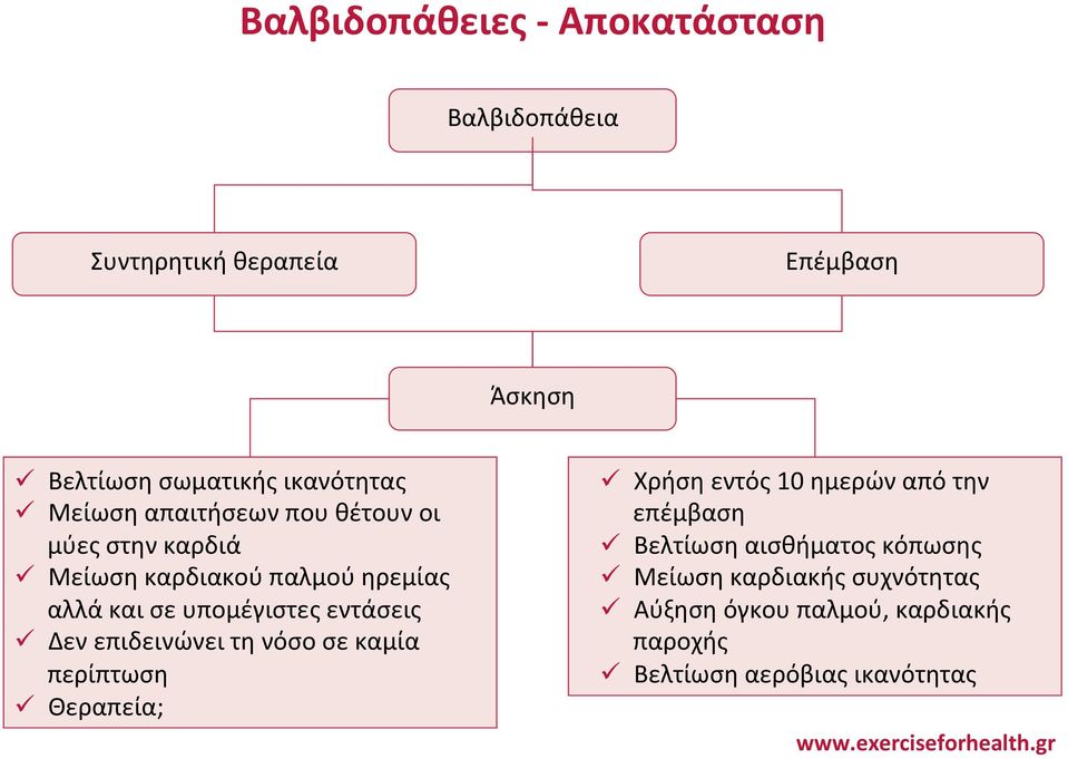 εντάσεις ü Δεν επιδεινώνει τη νόσο σε καμία περίπτωση ü Θεραπεία; ü Χρήση εντός 10 ημερών από την επέμβαση ü