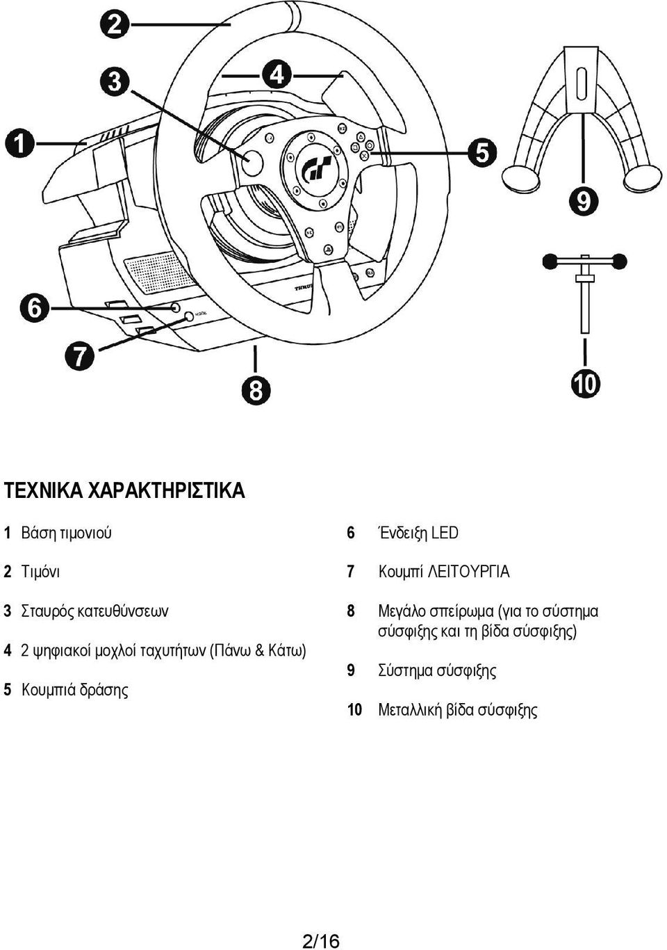 LED 7 Κουμπί ΛΕΙΤΟΥΡΓΙΑ 8 Μεγάλο σπείρωμα (για το σύστημα σύσφιξης και