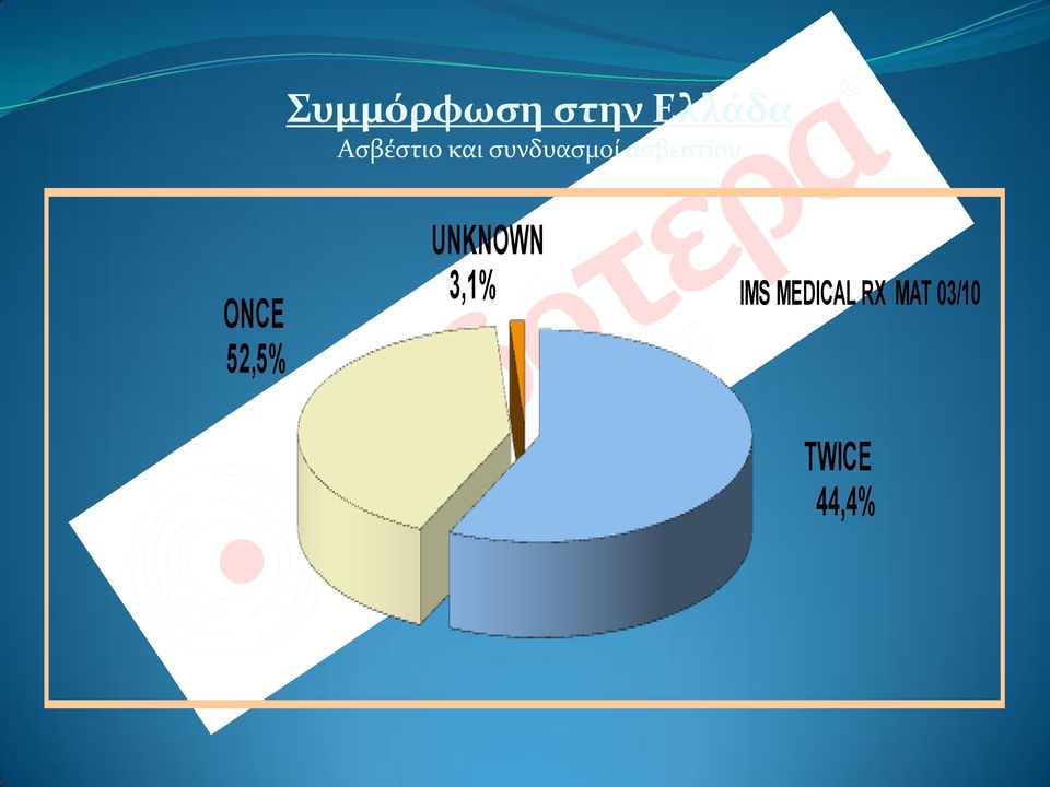 ασβεστίου ONCE 52,5% UNKNOWN