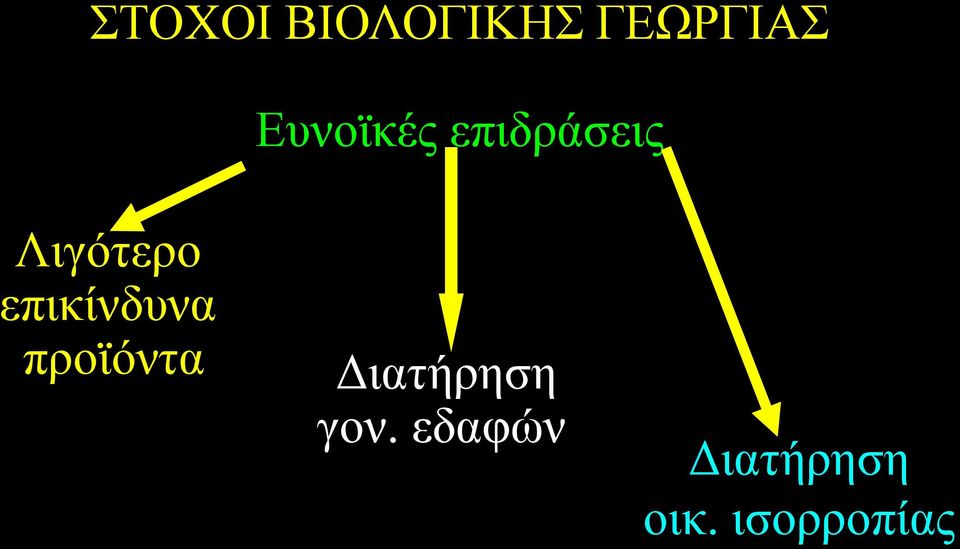 επικίνδυνα προϊόντα Διατήρηση