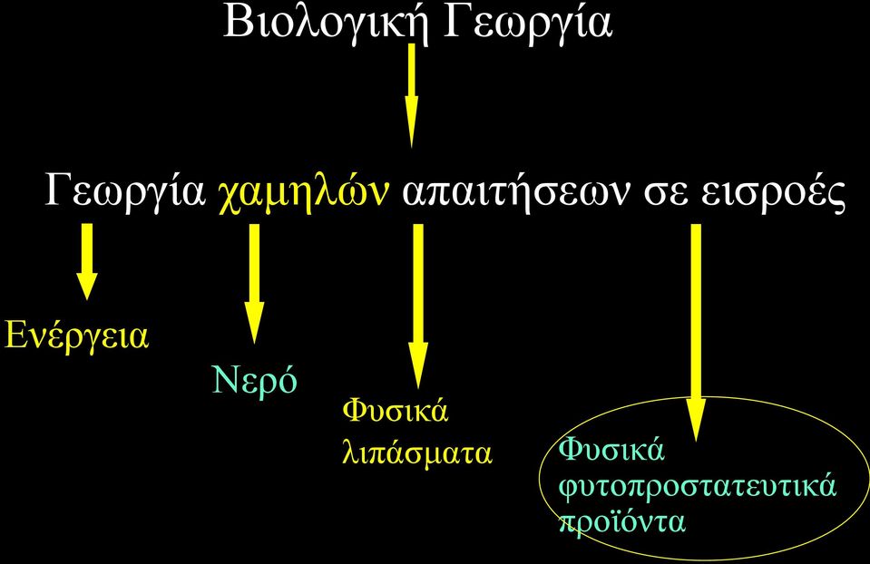 Ενέργεια Νερό Φυσικά