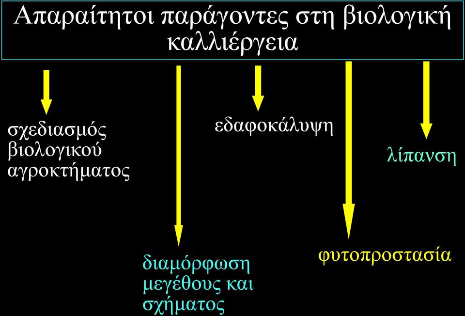 αγροκτήματος εδαφοκάλυψη λίπανση