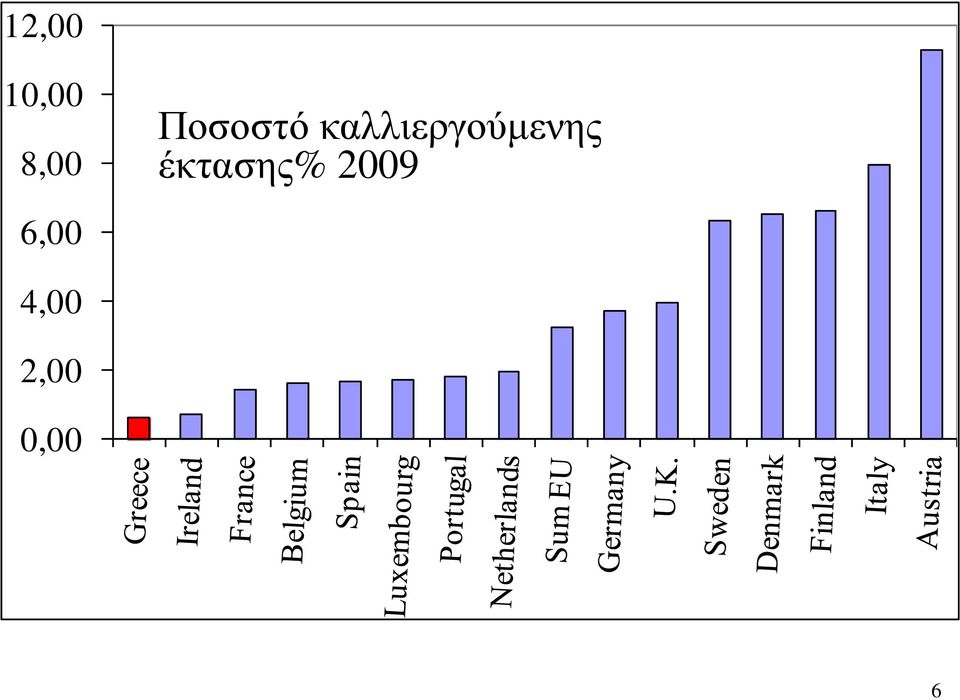 καλλιεργούμενης