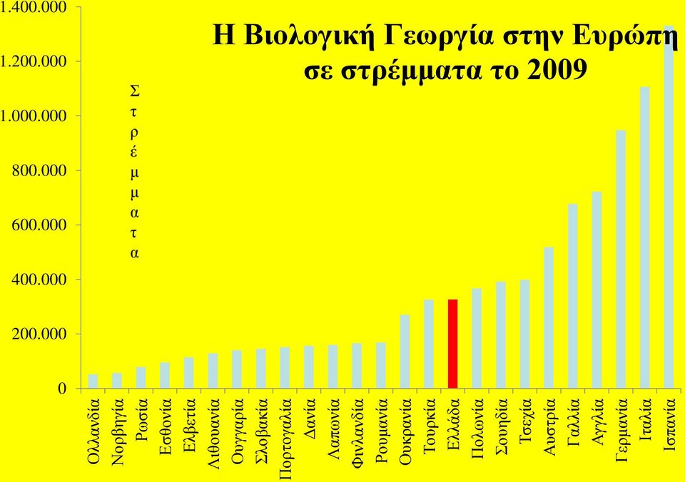 000 0 Ολλανδία Νορβηγία Ρωσία Εσθονία Ελβετία Λιθουανία Ουγγαρία Σλοβακία