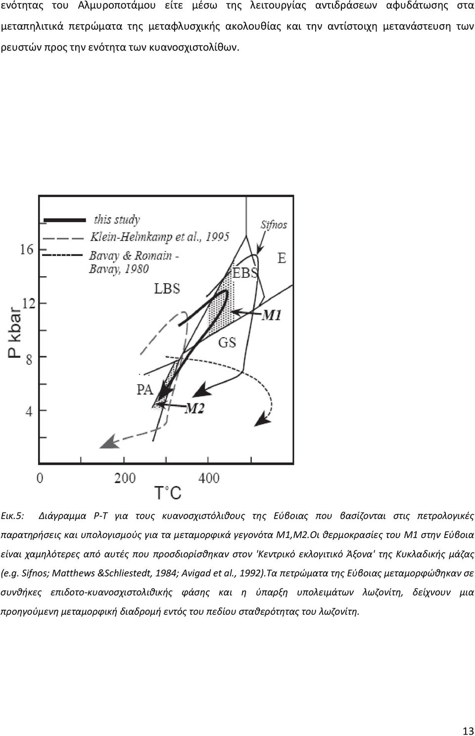Οι θερμοκρασίες του Μ1 στην Εύβοια είναι χαμηλότερες από αυτές που προσδιορίσθηκαν στον 'Κεντρικό εκλογιτικό Άξονα' της Κυκλαδικής μάζας (e.g. Sifnos; Matthews &Schliestedt, 1984; Avigad et al.