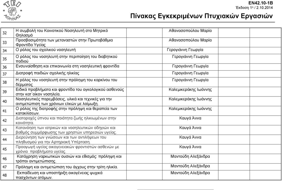 σχολικής ηλικίας Γερογιάννη Γεωργία 38 Η ρόλος του νοσηλευτή στην πρόληψη του καρκίνου του Γερογιάννη Γεωργία δέρματος 39 Ειδικά προβλήματα και φροντίδα του ογκολογικού ασθενούς Καλεμικεράκης Ιωάννης