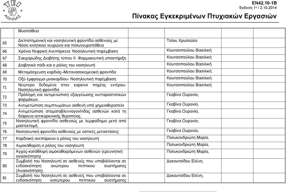 Βασιλική 70 Οξύ έμφραγμα μυοκαρδίου- παρέμβαση Κουτσοπούλου Βασιλική 71 Νεώτερα δεδομένα στον καρκίνο παχέος εντέρου- Κουτσοπούλου Βασιλική φροντίδα 72 Πρόληψη και αντιμετώπιση εξαγγείωσης