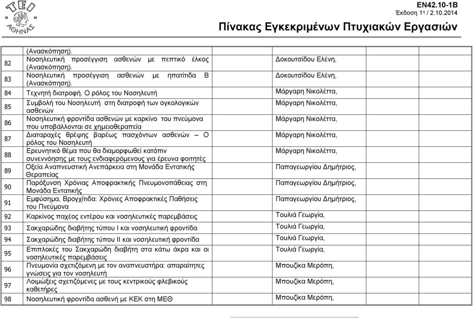 υποβάλλονται σε χημειοθεραπεία 87 Διαταραχές θρέψης βαρέως πασχόντων ασθενών Ο Μάργαρη Νικολέττα, ρόλος του Νοσηλευτή 88 Ερευνητικό θέμα που θα διαμορφωθεί κατόπιν Μάργαρη Νικολέττα, συνεννόησης με