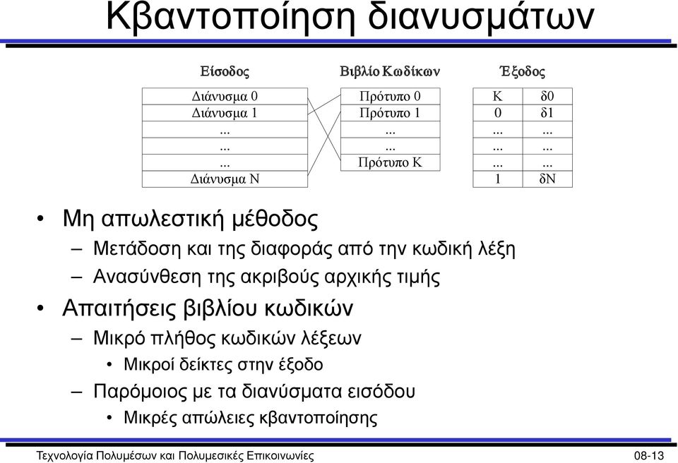 βιβλίου κωδικών Είσοδος Βιβλίο Κωδίκων Έξοδος Μικρό πλήθος κωδικών λέξεων Μικροί δείκτες στην έξοδο Παρόμοιος