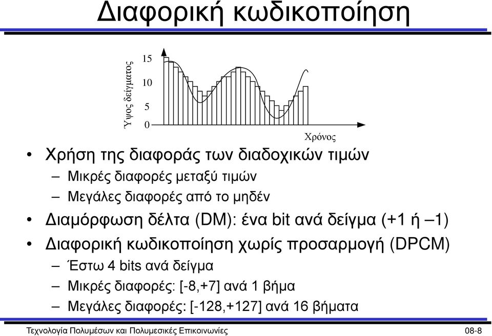 (+1 ή 1) Διαφορική κωδικοποίηση χωρίς προσαρμογή (DPCM) Έστω 4 bits ανά δείγμα Μικρές διαφορές: