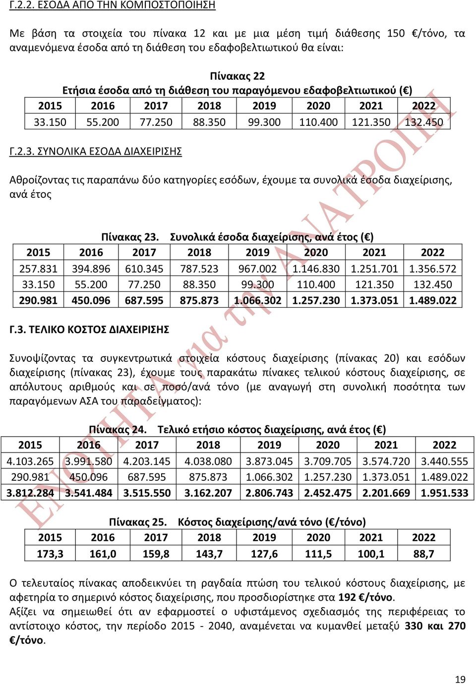 .150 55.200 77.250 88.350 99.300 110.400 121.350 132.450 Γ.2.3. ΣΥΝΟΛΙΚΑ ΕΣΟΔΑ ΔΙΑΧΕΙΡΙΣΗΣ Αθροίζοντας τις παραπάνω δύο κατηγορίες εσόδων, έχουμε τα συνολικά έσοδα διαχείρισης, ανά έτος Πίνακας 23.