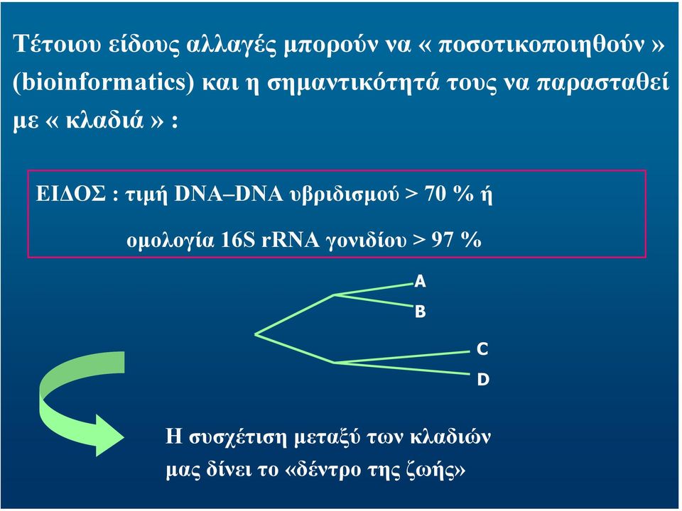 «κλαδιά»: ΕΙ ΟΣ : τιµή DNA DNA υβριδισµού > 70 % ή οµολογία 16S