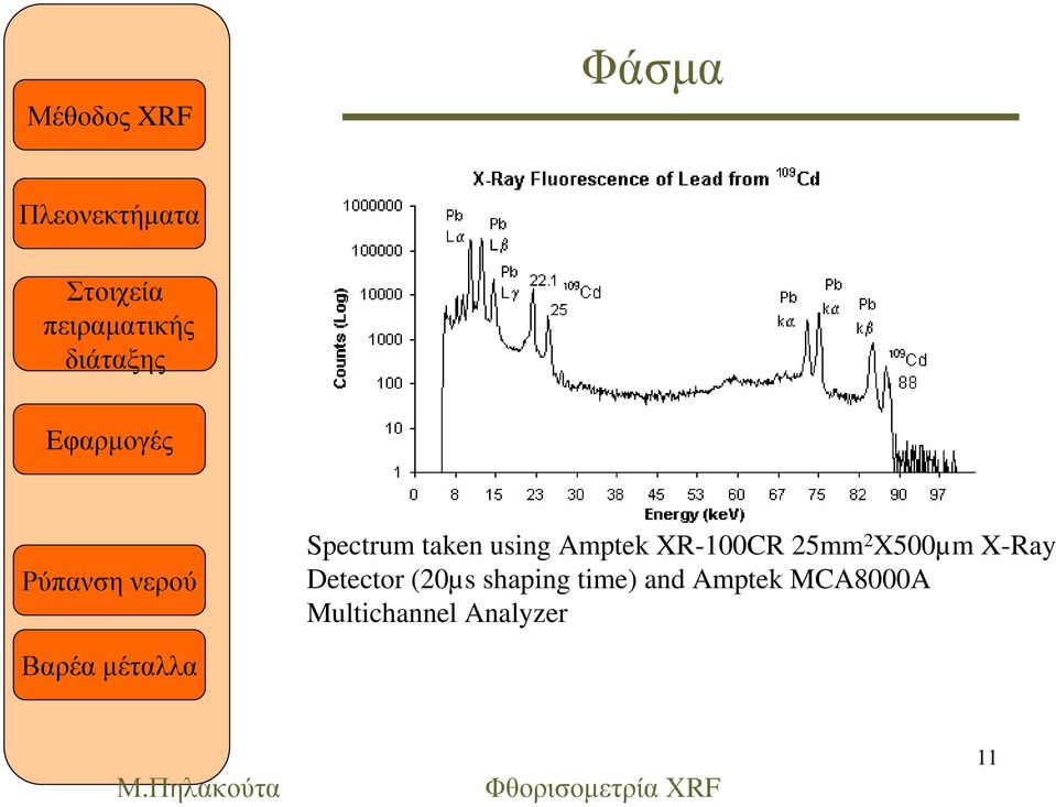 Detector (20µs shaping time) and