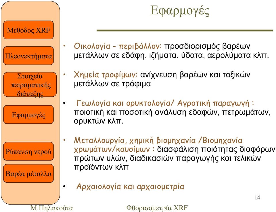 ποιοτική και ποσοτική ανάλυση εδαφών, πετρωµάτων, ορυκτών κλπ.