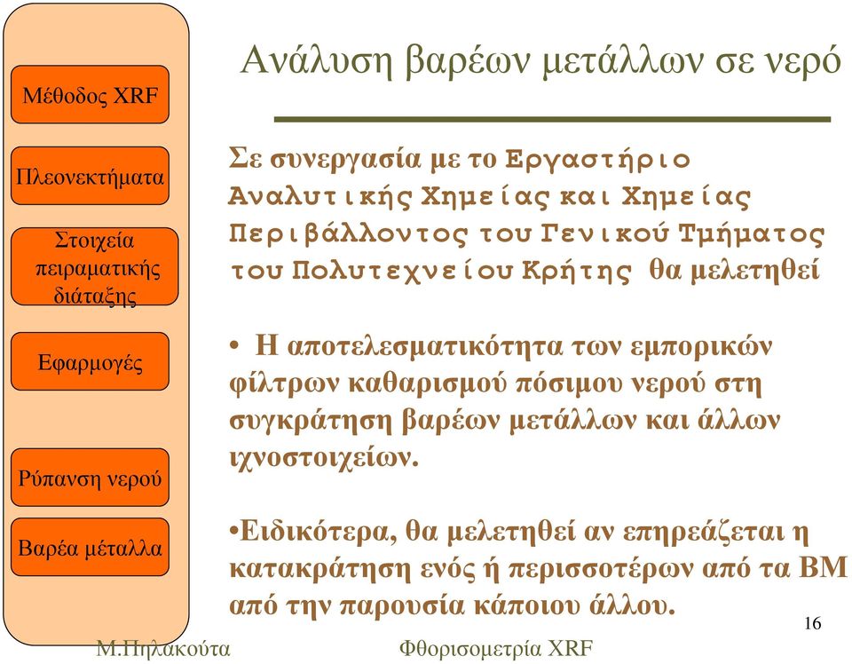 εµπορικών φίλτρων καθαρισµού πόσιµου νερού στη συγκράτηση βαρέων µετάλλων και άλλων ιχνοστοιχείων.