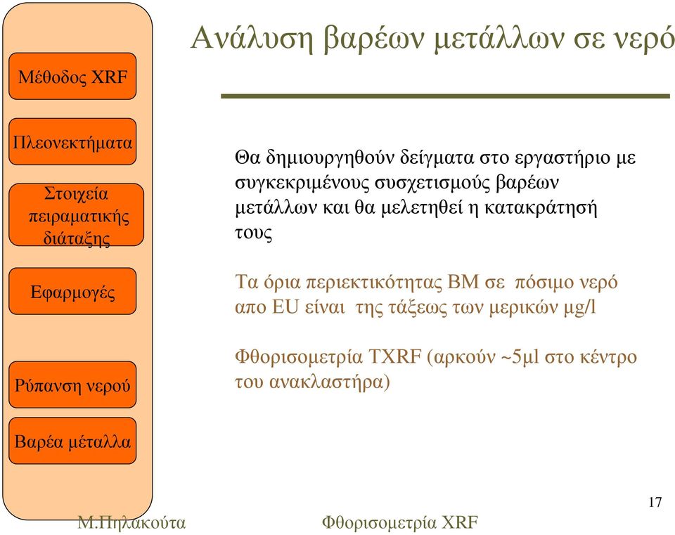 κατακράτησή τους Τα όρια περιεκτικότητας ΒΜ σε πόσιµο νερό απο ΕU είναι