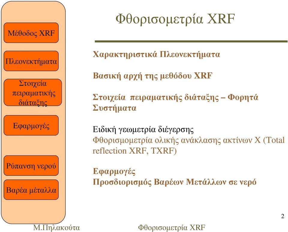 ΦθορισµοµετρίαολικήςανάκλασηςακτίνωνΧ(Total