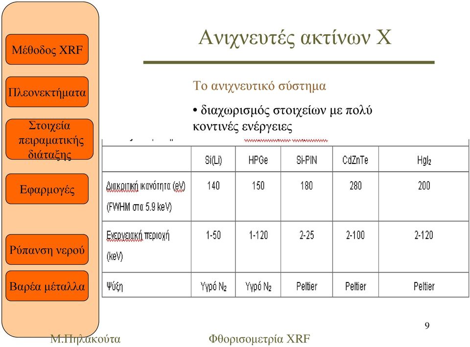 διαχωρισµός στοιχείων