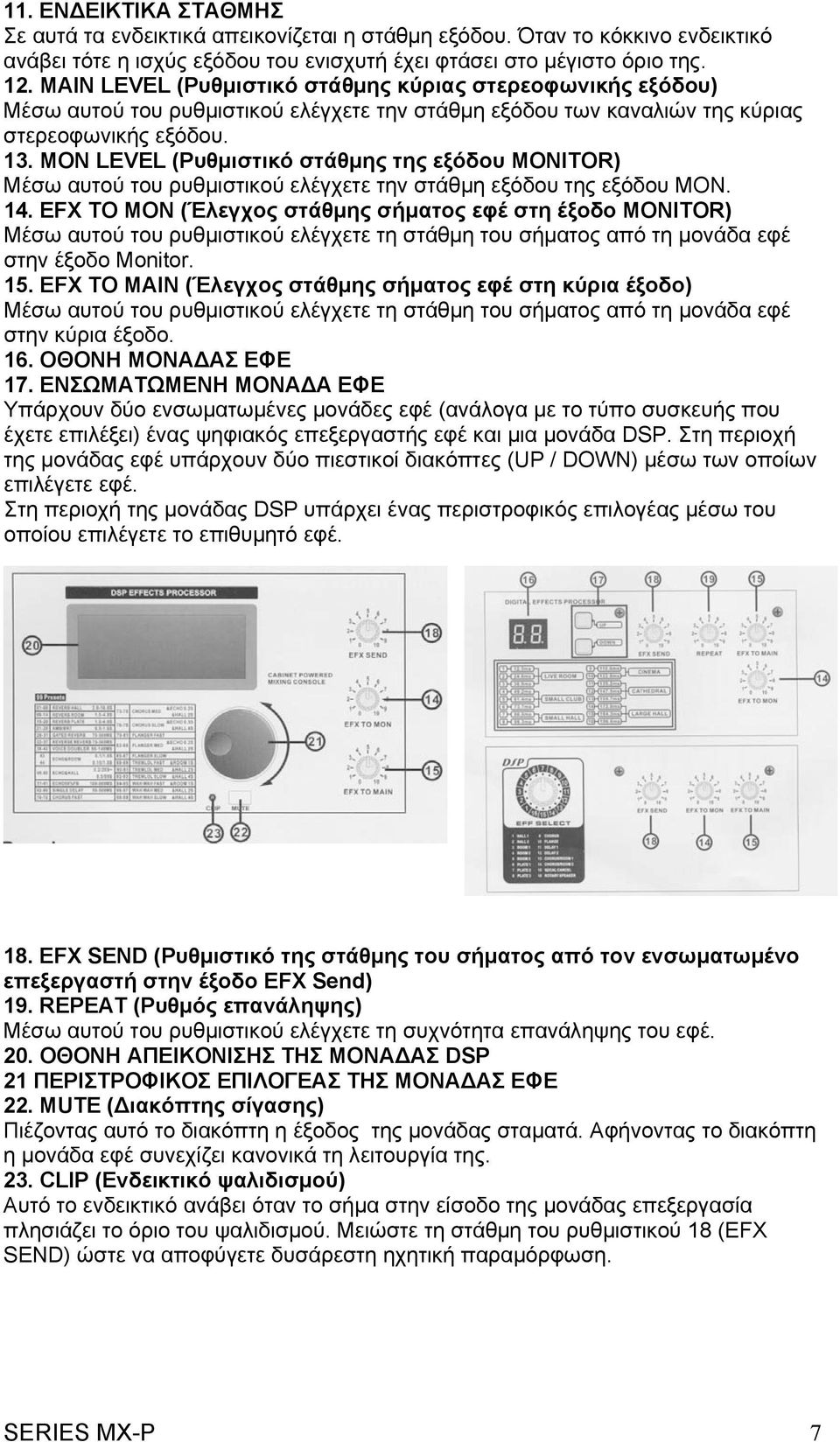 ΜΟΝ LEVEL (Ρυθμιστικό στάθμης της εξόδου ΜΟΝΙΤOR) Μέσω αυτού του ρυθμιστικού ελέγχετε την στάθμη εξόδου της εξόδου MON. 14.