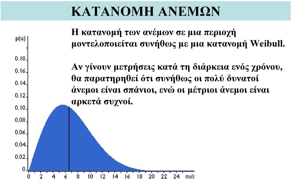 Αν γίνουν μετρήσεις κατά τη διάρκεια ενός χρόνου, θα παρατηρηθεί