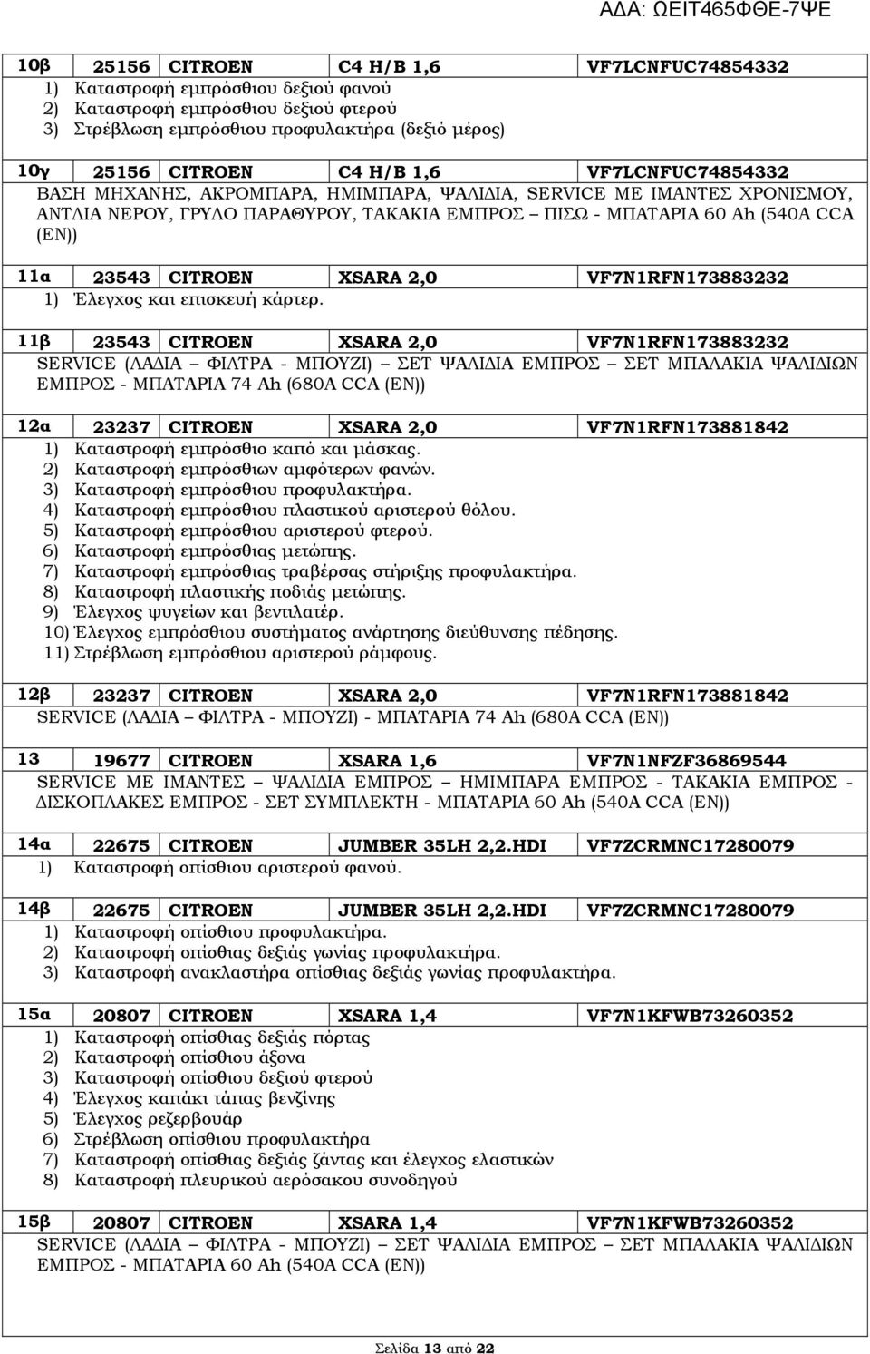 XSARA 2,0 VF7N1RFN173883232 1) Έλεγχος και επισκευή κάρτερ.