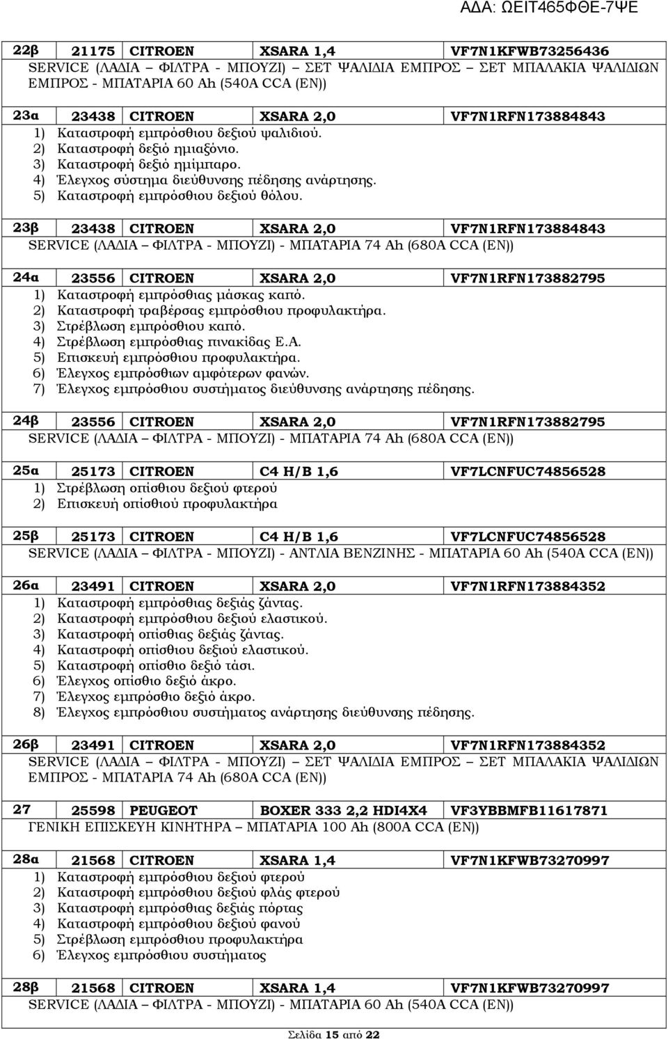 23β 23438 CITROEN XSARA 2,0 VF7N1RFN173884843 SERVICE (ΛΑΔΙΑ ΦΙΛΤΡΑ - ΜΠΟΥΖΙ) - ΜΠΑΤΑΡΙΑ 74 Ah (680A CCA (EN)) 24α 23556 CITROEN XSARA 2,0 VF7N1RFN173882795 1) Καταστροφή εμπρόσθιας μάσκας καπό.