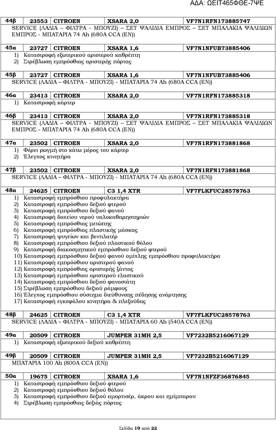 23413 CITROEN XSARA 2,0 VF7N1RFN173885318 ΕΜΠΡΟΣ - ΜΠΑΤΑΡΙΑ 74 Ah (680A CCA (EN)) 47α 23502 CITROEN XSARA 2,0 VF7N1RFN173881868 1) Φέρει ρωγμή στο κάτω μέρος του κάρτερ 2) Έλεγχος κινητήρα 47β 23502