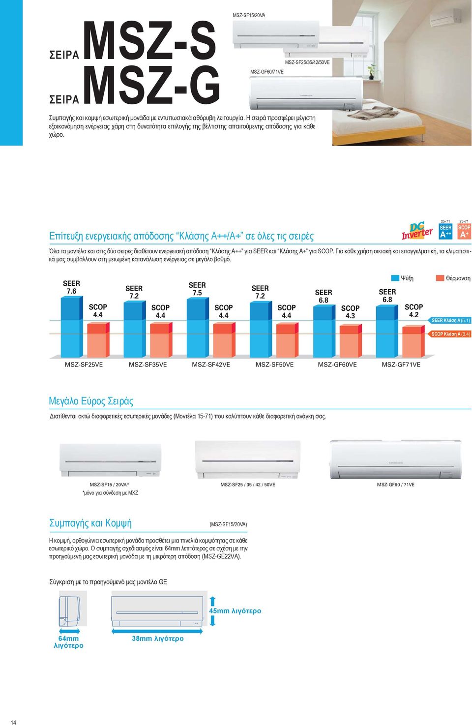 Επίτευξη ενεργειακής απόδοσης Κλάσης ++/+ σε όλες τις σειρές 71 71 Όλα τα μοντέλα και στις δύο σειρές διαθέτουν ενεργειακή απόδοση Κλάσης ++ για και Κλάσης + για.