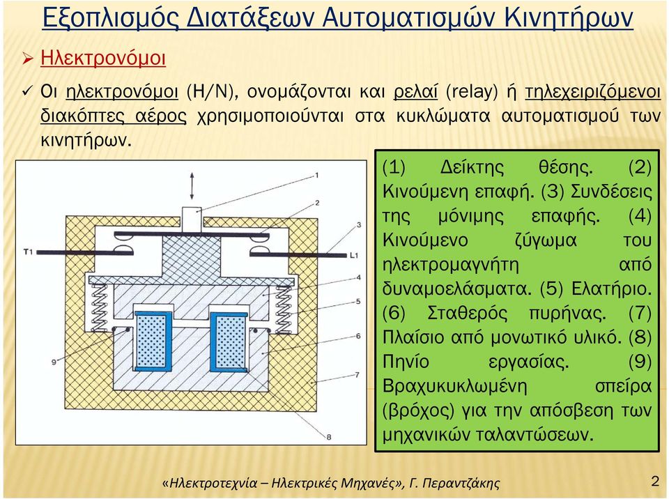 (2) Κινούμενη επαφή. (3)Συνδέσεις της μόνιμης επαφής. (4) Κινούμενο ζύγωμα του ηλεκτρομαγνήτη από δυναμοελάσματα. (5)Ελατήριο.