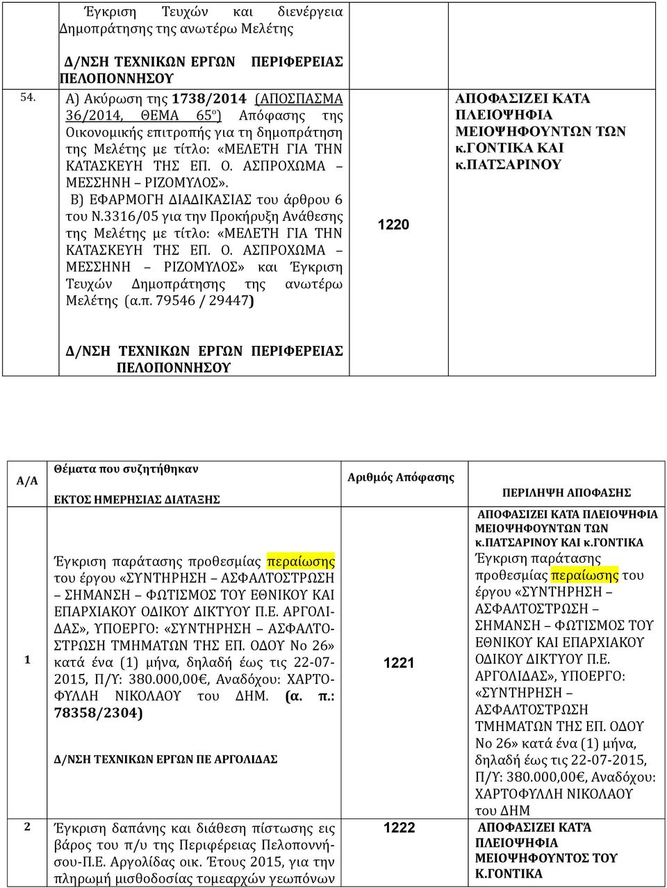 Β) ΕΦΑΡΜΟΓΗ ΔΙΑΔΙΚΑΣΙΑΣ του άρθρου 6 του Ν.3316/05 για την Προκήρυξη Ανάθεσης της Μελέτης με τίτλο: «ΜΕΛΕΤΗ ΓΙΑ ΤΗΝ ΚΑΤΑΣΚΕΥΗ ΤΗΣ ΕΠ. Ο.