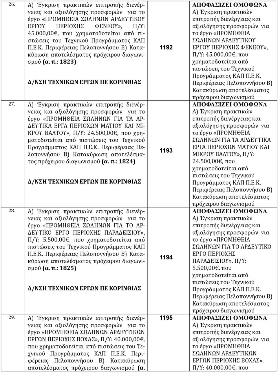 Α) Έγκριση πρακτικών επιτροπής διενέργειας και αξιολόγησης προσφορών για το έργο «ΠΡΟΜΗΘΕΙΑ ΣΩΛΗΝΩΝ ΓΙΑ ΤΑ ΑΡ- ΔΕΥΤΙΚΑ ΕΡΓΑ ΠΕΡΙΟΧΩΝ ΜΑΤΙΟΥ ΚΑΙ ΜΙ- ΚΡΟΥ ΒΑΛΤΟΥ», Π/Υ: 24.