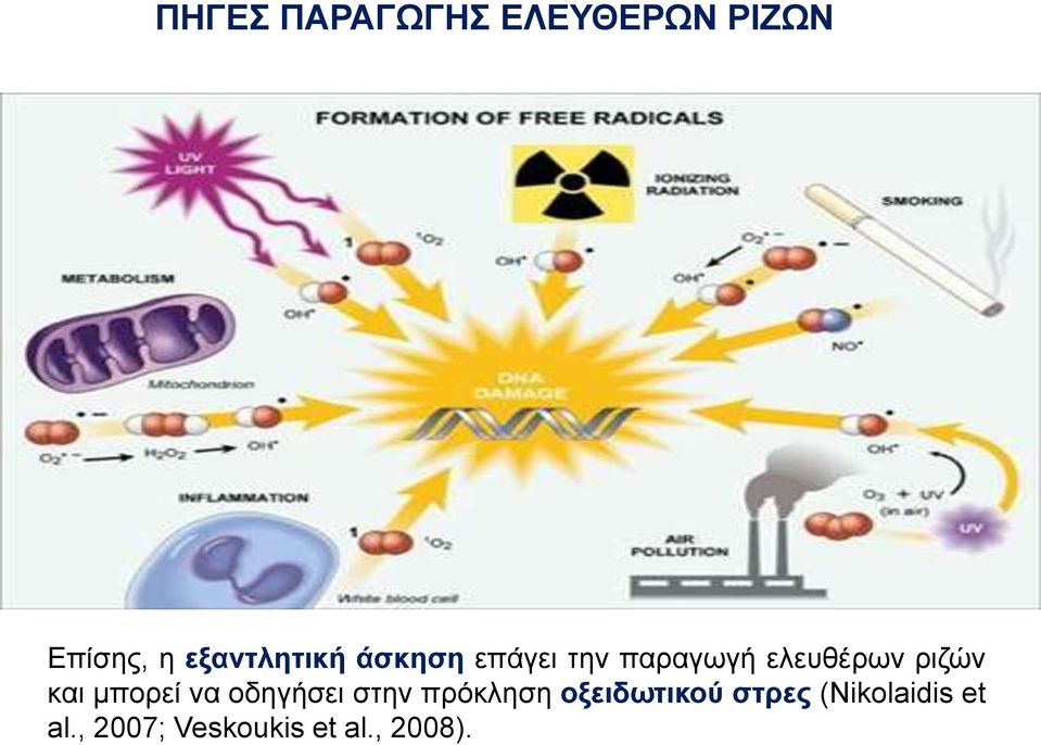 ριζών και μπορεί να οδηγήσει στην πρόκληση