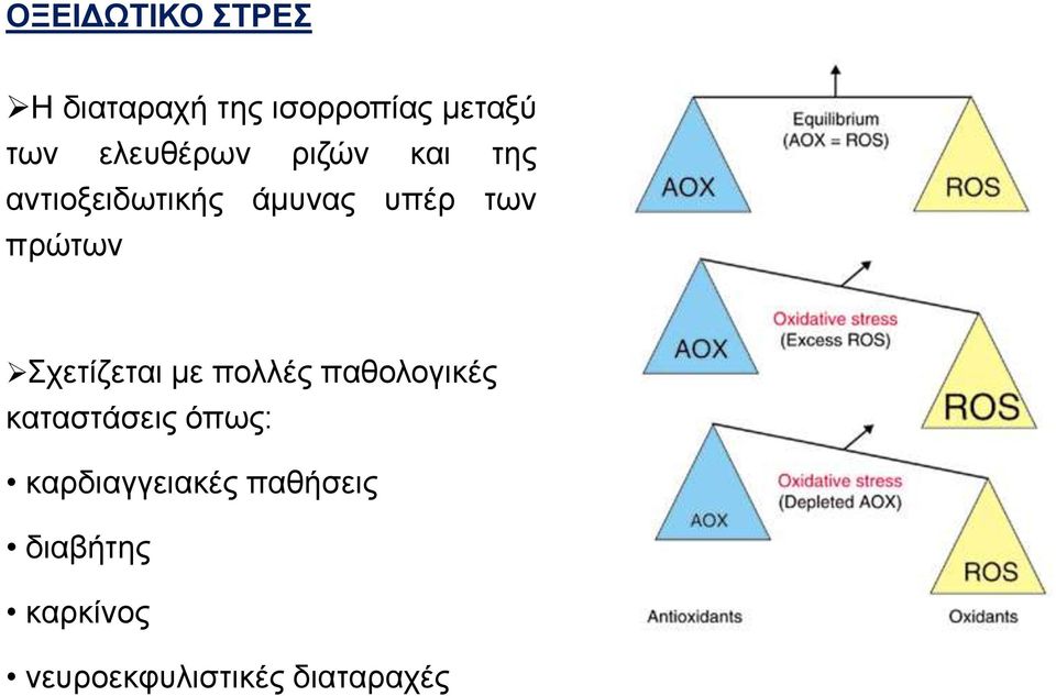 πρώτων Σχετίζεται με πολλές παθολογικές καταστάσεις όπως: