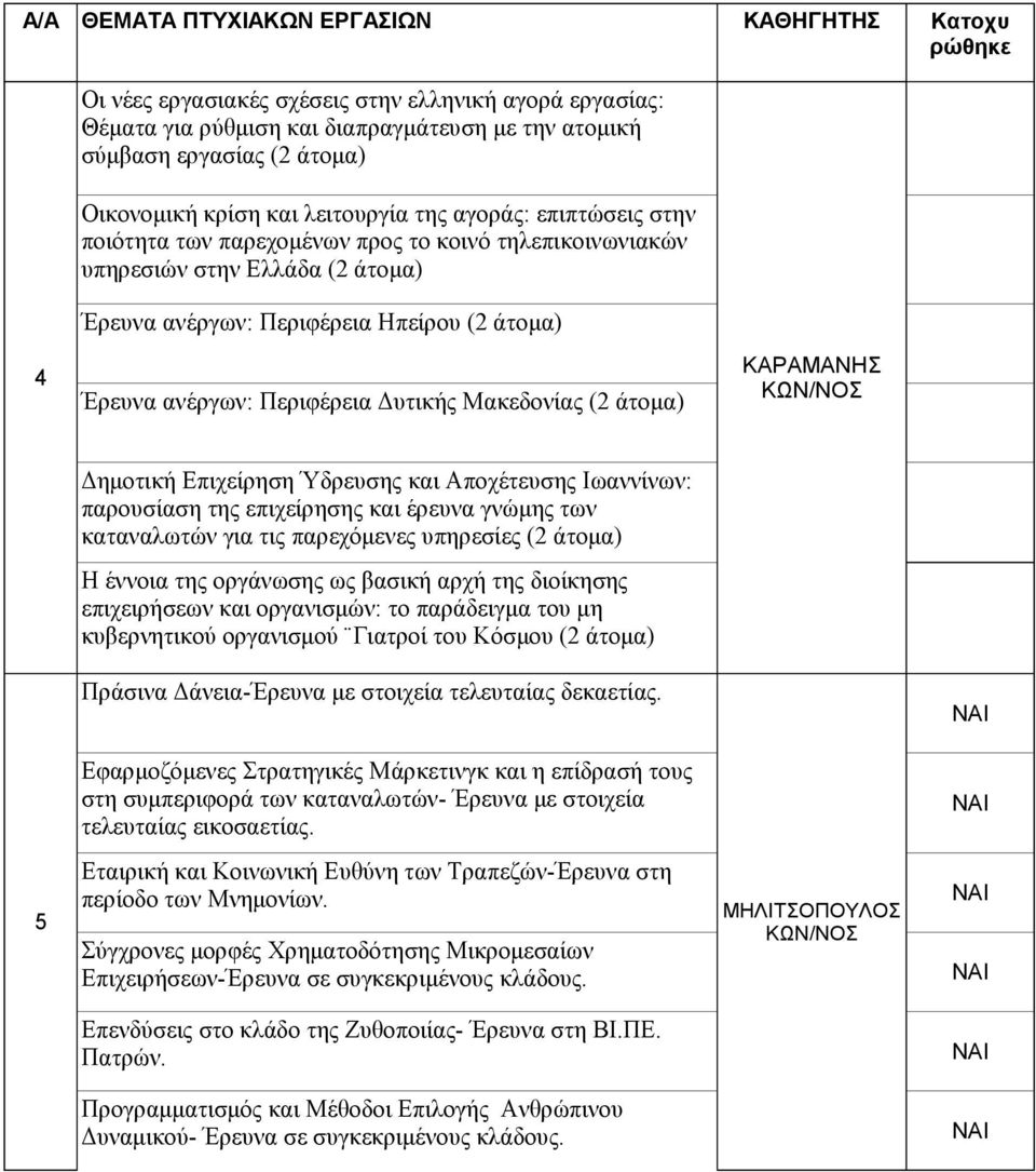 ΚΑΡΑΜΑΝΗΣ ΚΩΝ/ΝΟΣ Δημοτική Επιχείρηση Ύδρευσης και Αποχέτευσης Ιωαννίνων: παρουσίαση της επιχείρησης και έρευνα γνώμης των καταναλωτών για τις παρεχόμενες υπηρεσίες (2 άτομα) Η έννοια της οργάνωσης