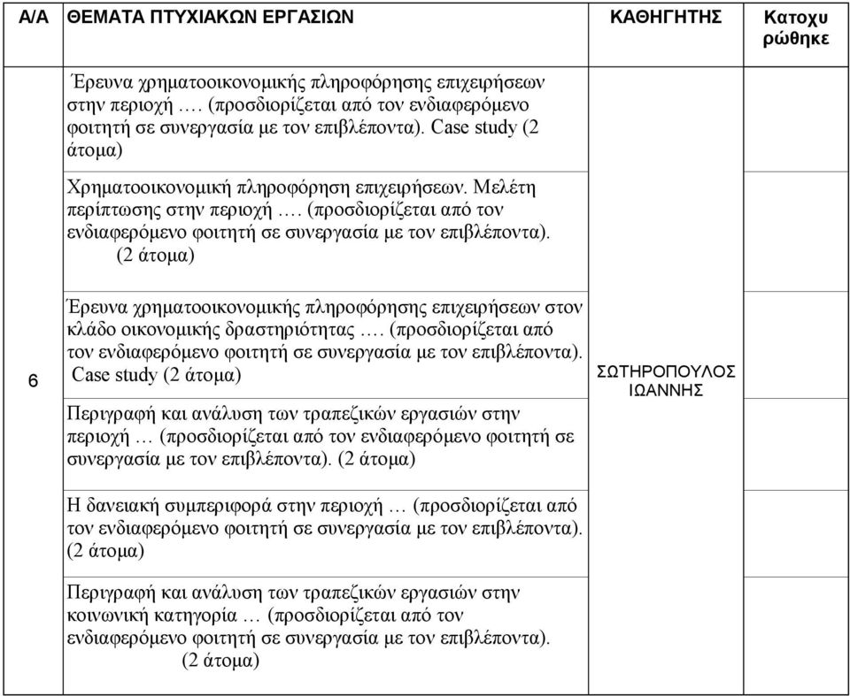 (2 άτομα) 6 Έρευνα χρηματοοικονομικής πληροφόρησης επιχειρήσεων στον κλάδο οικονομικής δραστηριότητας. (προσδιορίζεται από τον ενδιαφερόμενο φοιτητή σε συνεργασία με τον επιβλέποντα).