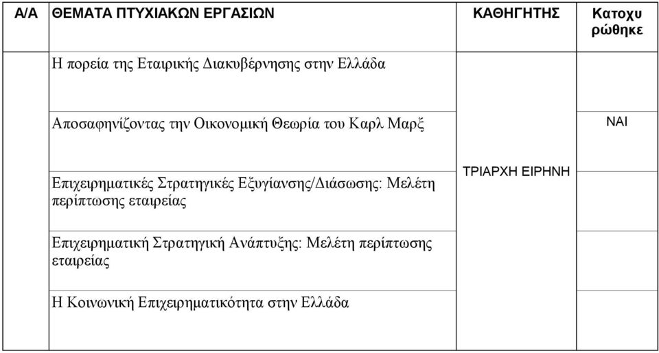 Στρατηγικές Εξυγίανσης/Διάσωσης: Μελέτη περίπτωσης εταιρείας ΤΡΙΑΡΧΗ ΕΙΡΗΝΗ