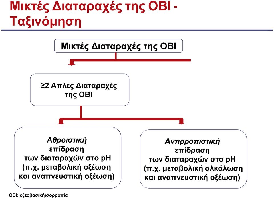 ς της ΟΒΙ Αθροιστική επίδραση των διαταραχώ