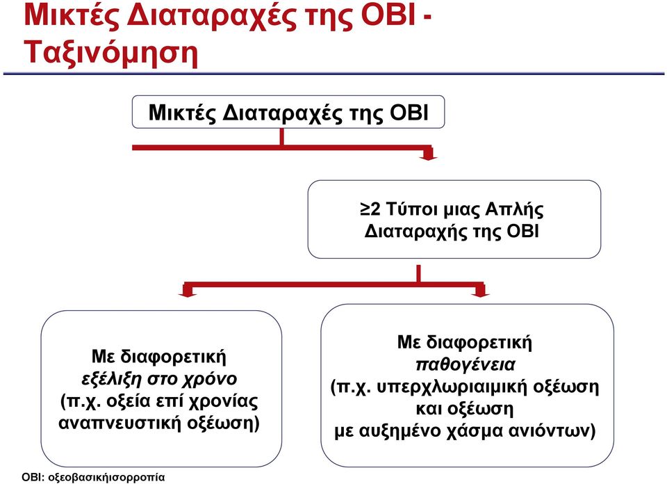 ς της ΟΒΙ Με διαφορετική εξέλιξη στο χρ