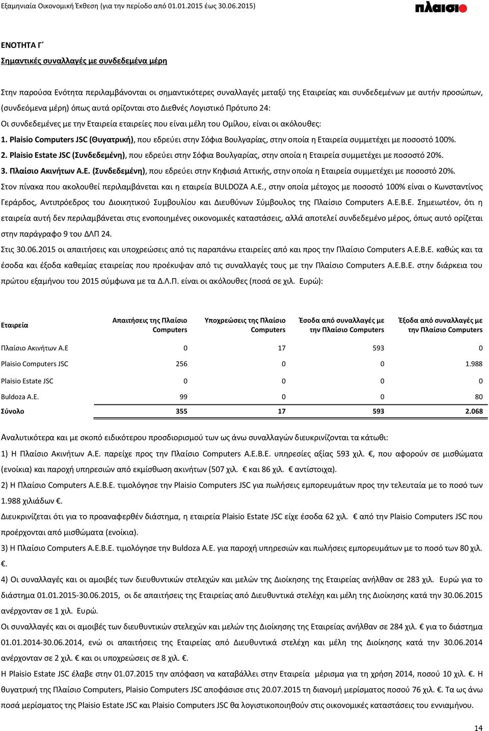Plaisio Computers JSC (Θυγατρική), που εδρεύει στην Σόφια Βουλγαρίας, στην οποία η Εταιρεία συμμετέχει με ποσοστό 100%. 2.