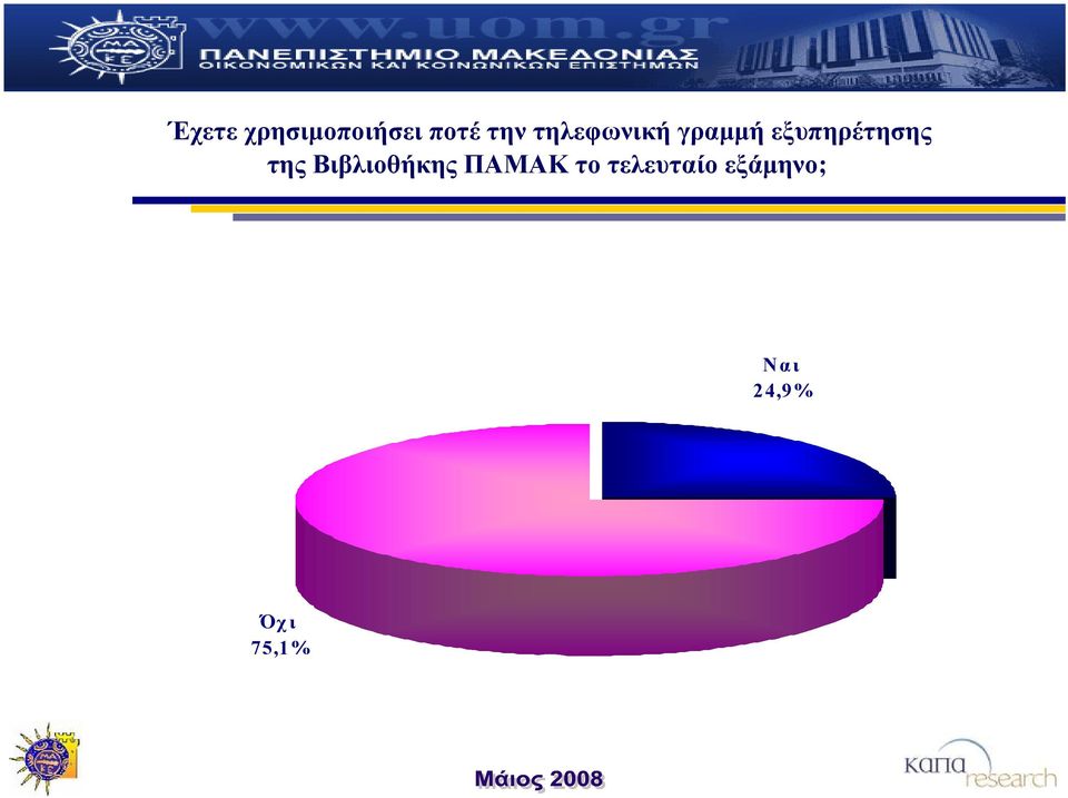 της Βιβλιοθήκης ΠΑΜΑΚ το